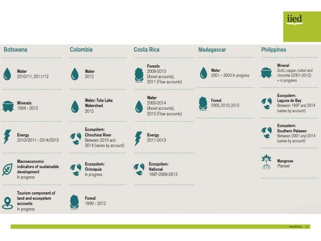 Natural Resource Policy And Tourism Natural Resource Policy And Tourism