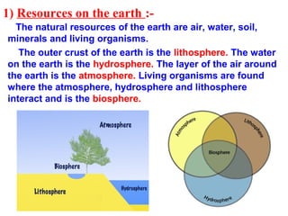 1) Resources on the earth :-
The natural resources of the earth are air, water, soil,
minerals and living organisms.
The outer crust of the earth is the lithosphere. The water
on the earth is the hydrosphere. The layer of the air around
the earth is the atmosphere. Living organisms are found
where the atmosphere, hydrosphere and lithosphere
interact and is the biosphere.
 