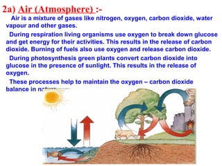 2a) Air (Atmosphere) :-
Air is a mixture of gases like nitrogen, oxygen, carbon dioxide, water
vapour and other gases.
During respiration living organisms use oxygen to break down glucose
and get energy for their activities. This results in the release of carbon
dioxide. Burning of fuels also use oxygen and release carbon dioxide.
During photosynthesis green plants convert carbon dioxide into
glucose in the presence of sunlight. This results in the release of
oxygen.
These processes help to maintain the oxygen – carbon dioxide
balance in nature.
 