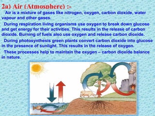 2a) Air (Atmosphere) :-
Air is a mixture of gases like nitrogen, oxygen, carbon dioxide, water
vapour and other gases.
During respiration living organisms use oxygen to break down glucose
and get energy for their activities. This results in the release of carbon
dioxide. Burning of fuels also use oxygen and release carbon dioxide.
During photosynthesis green plants convert carbon dioxide into glucose
in the presence of sunlight. This results in the release of oxygen.
These processes help to maintain the oxygen – carbon dioxide balance
in nature.
 