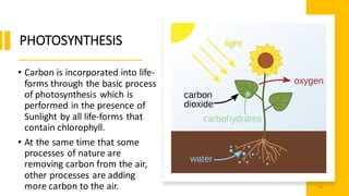 PHOTOSYNTHESIS
• Carbon is incorporated into life-
forms through the basic process
of photosynthesis which is
performed in the presence of
Sunlight by all life-forms that
contain chlorophyll.
• At the same time that some
processes of nature are
removing carbon from the air,
other processes are adding
more carbon to the air. 39
 