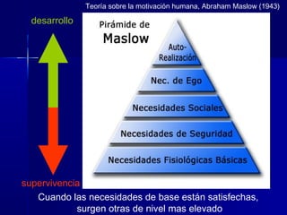 Teoría sobre la motivación humana, Abraham Maslow (1943)
supervivencia
desarrollo
Cuando las necesidades de base están satisfechas,
surgen otras de nivel mas elevado
 