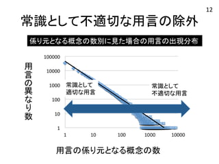 常識として不適切な用言の除外 
係り元となる概念の数別に見た場合の用言の出現分布 
用 
言 
叏異 
友 
叫数 
常識として 
適切な用言 
常識として 
不適切な用言 
用言の係り元となる概念の数 
12 
 
