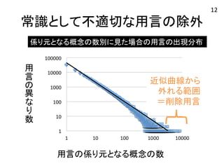 常識として不適切な用言の除外 
係り元となる概念の数別に見た場合の用言の出現分布 
近似曲線から 
外れる範囲 
＝削除用言 
用 
言 
叏異 
友 
叫数 
用言の係り元となる概念の数 
12 
 