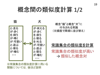 概念間の類似度計算 
1/2 
猫 
犬 
と-­‐走る 
が-­‐歩く 
を-­‐飼う 
が-­‐鳴く 
が-­‐可愛い 
と-­‐遊ぶ 
と-­‐寝る 
が-­‐噛む 
　・・・ 
が-­‐吠える 
が-­‐歩く 
を-­‐飼う 
と-­‐寝る 
を-­‐叱る 
が-­‐可愛い 
と-­‐遊ぶ 
と-­‐寝る 
が-­‐噛む 
　・・・ 
概念“猫”と概念“犬”に 
付与される常識 
（※頻度で降順に並び替え） 
常識集合の類似度を計算 
常識集合の類似度が高い 
　　→ 
類似した概念対 
※常識集合の類似度計算に用いる 
関数については，後ほど説明 
19 
 