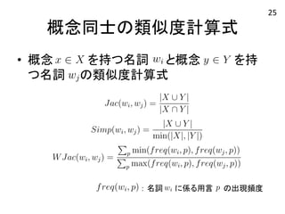 et al.においても 
が共有する上位概念までの深さを表している．名詞wi と名Resnik る． 
系中においては，1 つの名詞に対し複数の概念が定義され類似度を計算するということは，その名詞が持つ概念集合になる．概念x ∈ X を持つ名詞wi と，概念y ∈ Y を持つ名計算される． 
複数概念を持つ名詞同士の類似度計算の式は，Jiang et ここでd(wi) とは，根からwi までの深さ，d(wi, wj) と有する上位概念までの深さを表している．名詞wi と名． 
大系中においては，1 つの名詞に対し複数の概念が定義されていの類似度を計算するということは，その名詞が持つ概念集合同士になる．X を持つ名詞wi と，概念y ∈ Y を持つ名詞計算さる25 
おい概ては念，1 つの名詞に対し複数の概が定義されている同．そ士のた 
の類似度計算念が式 
定義されていを計算するということは，その名詞が持つ概念集合同士つ概• 念概集概合念 念同士の類似度を 
第7 章概念同士の類似x ∈ X をを持持つつ名名詞詞wi 　と　と，概概念念　y 　∈ 　Y 　をを持持 
つ名詞Y を持つるつ名． 
名詞 
詞のの類類似似度 
度計算式 
位wj 1 
! 
! 
! 
ave ave 1 
sim(sim(wi, wi, wi, wj) wj) wj) 図= 
7.3 = 
= 
β 値1 
を2d(2d(wi,wi,x, wj,x, wj,y) 
y) 
値を-8 から8 2d(までwi,変x, 化wj,させy) 
た場合の正解7.3 |XY |XY |XY β | 
| 
| 
-8 から8 x∈X,y∈Y 
d(まd(wi,でd(wi,変wi,x)x)化d(d(さx)wj,せwj,d(たy) 
wj,y) 
場合y) 
の正解セッ(7.1) 
x∈x∈X,y∈X,Y 
y∈Y 
7.2.2 評価結果 
" 
" 
" 
# 
# 
# 
max sim(wi, 7.2.2 2d(wi,x, wj,y) 
max max sim(sim(wi, wi, wj) wj) wj) = = = max 
max 
2d(2d(wi,wi,x, wj,x, y) 
wj,y) 
max 
d(d(wi,d(wi,wi,x)x)d(d(x)wj,wj,d(y) 
wj,y) 
y) 
ースラインと提案手法に付与される用言のトップ10 の例を，表7.1 に示す． 
案手法では，すべての用言がそれぞれの名詞に対する常識となっている．ベー士をが比共較す有るすとる，ど上ち位ら概も上念位まにでラのンク深付さけをされ表るし名て詞にいほると．んど名違詞いがなwi とwj,y) 
d(wj,y) 
y) 
y) 
# 
以下に示す式を用いて，概念x ∈ X を持つ名詞wi 似度を計算する(Jac: Jaccard 係数，Simp: Simpson 数，freq(wi, p): 名詞wi に係る用言p の出現頻度．仮場合，freq(wi, p) 0 となる)． 
において複数概念を持つ(7.2) 
名詞同士の類似度計算の式は，Jiang 用いた．ここでd(wi) とは，根からwi までの深さ，d(wi, wj) とwj において複数概念を持つ名詞同士の類似度計算の式は，Jiang 用いた．ここでd(wi) とは，根からwi までの深さ，d(wi, wj) wj の式は，Jiang et al.24）の定 
さ，d(wi, wj) とは，根から 
： 名詞 に係る用言　　の出現頻度 
図評価結果 
以下に示す式を用いて，概念x ∈ X を持つ名詞wi と，似度を計算する(Jac: Jaccard 係数，Simp: Simpson 係数数，freq(wi, p): に係る用言p の出現頻度．仮に用場合，freq(wi, p) の値は0 となる)． 
32 90 ％を占める1,617 個の名詞を用いて，評価セットと正解セットにおける各名類似度集合の相関係数を求める．両者の相関が高いほど正しく名詞同士の類似度きていることになる．正解セットとして，日本語語彙大系中における名詞間の距し，距離が近いほど類似度が高く，距離が離れているほど類似度が低いとした．ス中での距離が類似度の指標として有用であるということは，Resnik et al.40）に述べられている． 
日本語語彙大系中においては，1 つの名詞に対し複数の概念が定義されているめ，名詞同士の類似度を計算するということは，その名詞が持つ概念集合同士の計算することになる．概念x ∈ X を持つと，概念y ∈ Y を持つ名詞wj のは以下の式で計算される． 
1 
! 
2d(wi,x, wj,y) 
7.2.2 評価結果 
下に示す式を用いて，概念x ∈ X を持つ名詞wi と，概念y ∈ Y を持つ名詞を計算する(Jac: Jaccard 係数，Simp: Simpson 係数，WJac: 重み付きJaccard freq(wi, p): 名詞wi に係る用言p の出現頻度．仮に用言p が名詞wi に係らな，freq(wi, p) の値は0 となる)． 
Jac(wi, wj) = |X ∪ Y | 
|X ∩ Y | 
Simp(wi, wj) = |X ∪ Y | 
min(|X|, |Y |) 
WJac(wi, wj) = 
! 
p min(freq(wi, p), freq(wj, p)) ! 
p max(freq(wi, p), freq(wj, p)) 
 