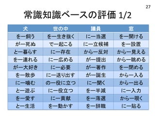 常識知識ベースの評価 
1/2 
27 
犬 
世の中 
議員 
窓 
をー飼う 
をー生き抜く 
にー当選 
をー開ける 
がー死ぬ 
でー起こる 
にー立候補 
をー設置 
とー暮らす 
にー存在 
からー反対 
からー見える 
をー連れる 
にー広める 
がー提出 
からー眺める 
がー大好き 
にー必要 
がー著作 
をー閉める 
をー散歩 
にー送り出す 
がー誕生 
からー入る 
にー噛む 
のー役に立つ 
にー聞く 
からー出る 
とー遊ぶ 
にー役立つ 
をー半減 
にー入力 
をー愛す 
にー貢献 
をー落選 
からー覗く 
とー生活 
をー動かす 
をー辞職 
にー貼る 
 