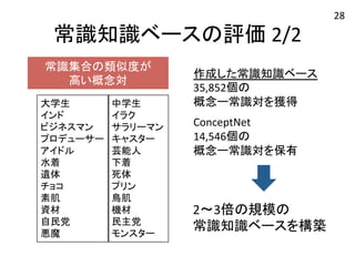常識知識ベースの評価 
2/2 
常識集合の類似度が 
高い概念対 
大学生 
中学生 
インド 
イラク 
ビジネスマン 
サラリーマン 
プロデューサー 
キャスター 
アイドル 
芸能人 
水着 
下着 
遺体 
死体 
チョコ 
プリン 
素肌 
鳥肌 
資材 
機材 
自民党 
民主党 
悪魔 
モンスター 
作成した常識知識ベース 
35,852個の 
概念ー常識対を獲得 
ConceptNet 
14,546個の 
概念ー常識対を保有 
2〜3倍の規模の 
常識知識ベースを構築 
28 
 