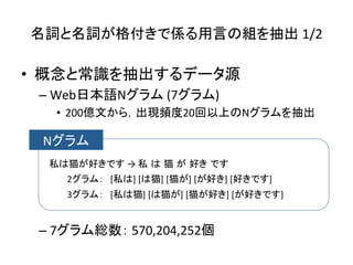 名詞と名詞が格付きで係る用言の組を抽出 
1/2 
• 概念と常識を抽出するデータ源 
– Web日本語Nグラム 
(7グラム) 
• 200億文から，出現頻度20回以上のNグラムを抽出 
– 7グラム総数： 
570,204,252個 
Nグラム 
私は猫が好きです 
→ 
私 は 猫 が 好き です 
2グラム：　[私は] 
[は猫] 
[猫が] 
[が好き] 
[好きです] 
3グラム：　[私は猫] 
[は猫が] 
[猫が好き] 
[が好きです] 
 