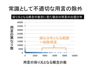 常識として不適切な用言の除外 
係り元となる概念の数別に見た場合の用言の出現分布 
40000 
35000 
30000 
25000 
20000 
15000 
10000 
5000 
0 
疎な分布となる範囲 
＝削除用言 
0 
2000 
4000 
6000 
8000 
10000 
用 
言 
叏異 
友 
叫数 
用言の係り元となる概念の数 
 
