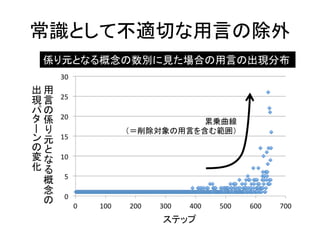 常識として不適切な用言の除外 
係り元となる概念の数別に見た場合の用言の出現分布 
 