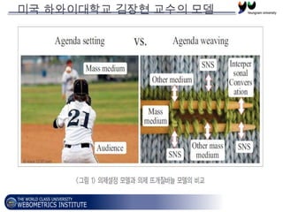 미국 하와이대학교 김장현 교수의 모델
 