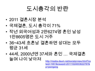 도시총각의 반란
• 2011 결혼시장 분석
• 국제결혼, 도시 총각이 71%
• 작년 외국여성과 2만6274명 혼인 남성
  1만8605명은 도시 거주
• 36~43세 초혼남 결혼하면 상대는 모두
  평균 31세
• 44세, 2000년엔 37세와 혼인 … 국제결혼
  늘며 나이 낮아져 http://media.daum.net/society/view.html?ca
                         teid=1001&newsid=20111024003622787&
                         p=joongang
 