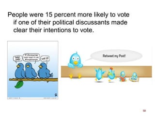 People were 15 percent more likely to vote
 if one of their political discussants made
 clear their intentions to vote.




                                              58
 