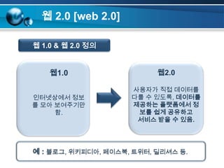 웹 2.0 [web 2.0]

웹 1.0 & 웹 2.0 정의


    웹1.0                   웹2.0

                     사용자가 직접 데이터를
인터넷상에서 정보            다룰 수 있도록, 데이터를
를 모아 보여주기만           제공하는 플랫폼에서 정
     함.               보를 쉽게 공유하고
                      서비스 받을 수 있음.




예 : 블로그, 위키피디아, 페이스북, 트위터, 딜리셔스 등.
 