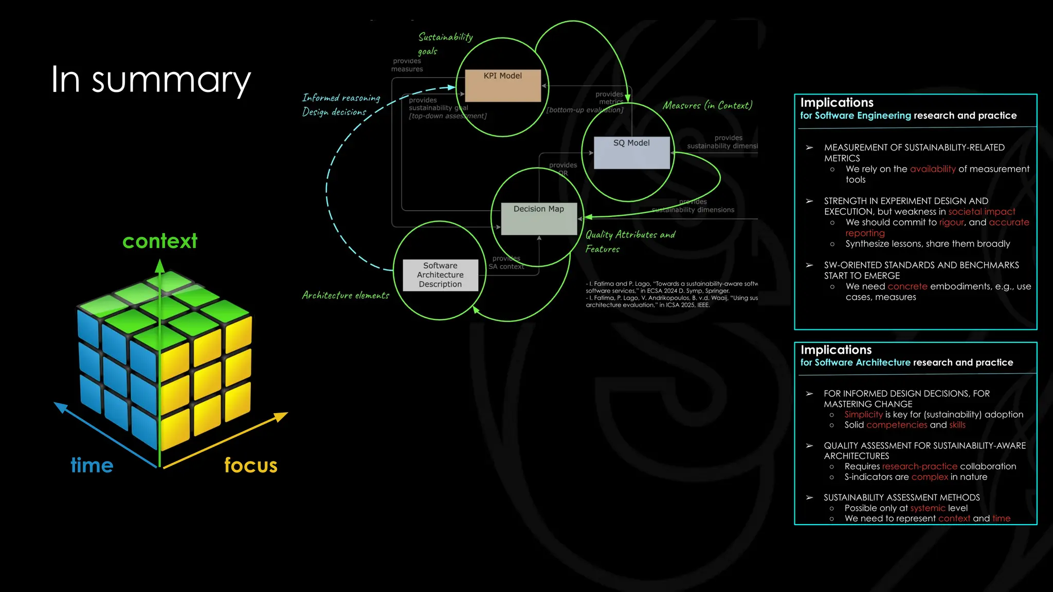 In summary
focus
time
context
 
