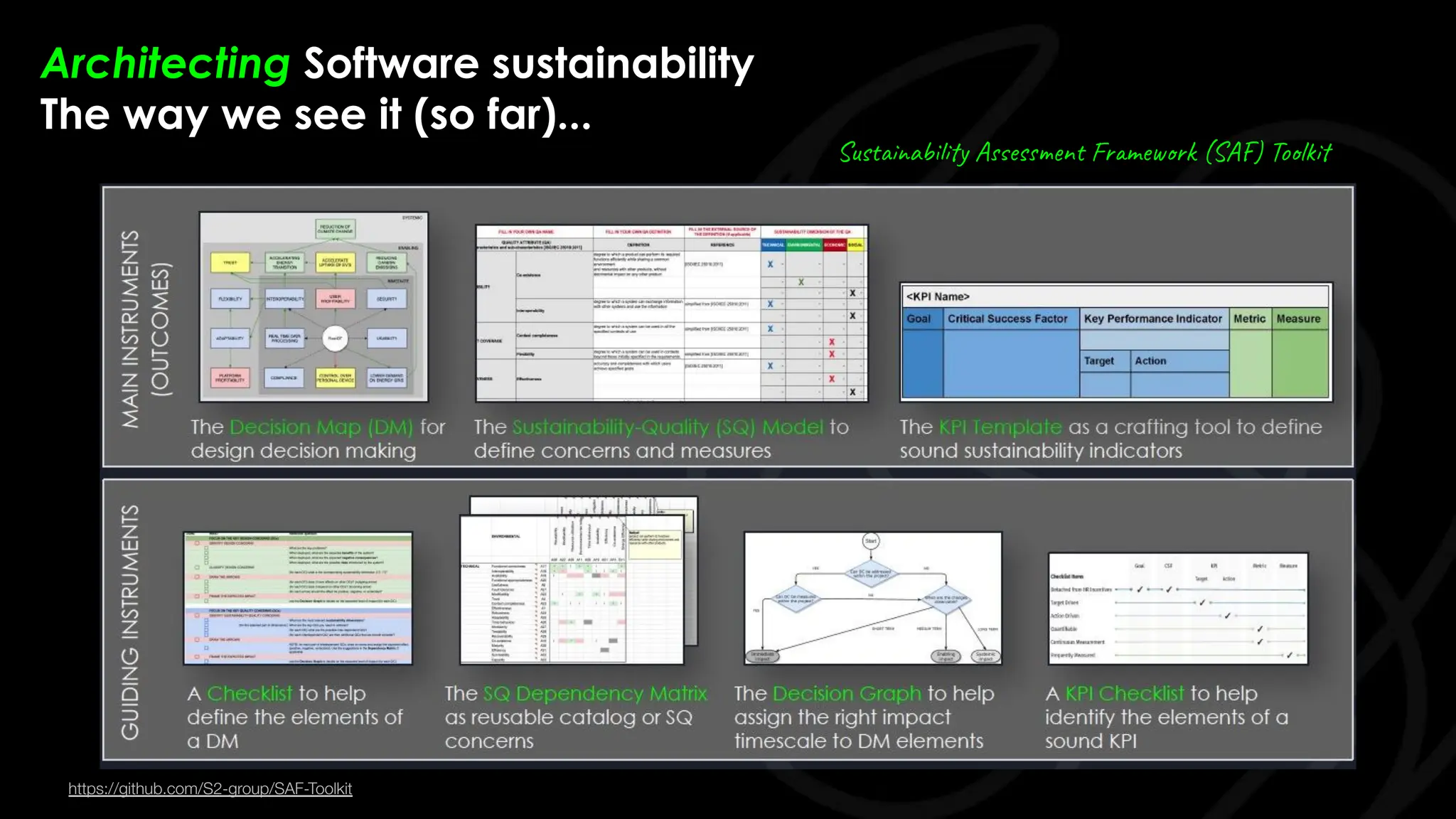 Sustainability Assessment Framework (SAF) Toolkit
https://github.com/S2-group/SAF-Toolkit
Architecting Software sustainability
The way we see it (so far)...
 