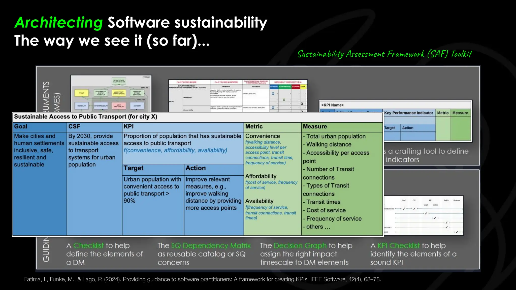 Architecting Software sustainability
The way we see it (so far)...
Sustainability Assessment Framework (SAF) Toolkit
Fatima, I., Funke, M., & Lago, P. (2024). Providing guidance to software practitioners: A framework for creating KPIs. IEEE Software, 42(4), 68–78.
 