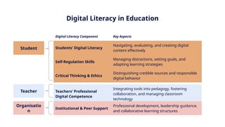 14 November 2025 The Impact of Digital Technologies on Students ...