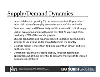 Supply/Demand Dynamics
•  Industrial	
  demand	
  growing	
  5%	
  per	
  annum	
  over	
  last	
  10	
  years	
  due	
  to	
  
industrializaJon	
  of	
  emerging	
  economies	
  such	
  as	
  China	
  and	
  India	
  
•  European	
  Union	
  and	
  USA	
  named	
  graphite	
  a	
  mineral	
  in	
  criJcal	
  supply	
  
•  Lack	
  of	
  exploraJon	
  and	
  development	
  over	
  last	
  20	
  years	
  and	
  China	
  
producing	
  +70%	
  of	
  the	
  world’s	
  graphite	
  
•  Chinese	
  producJon	
  and	
  exports	
  expected	
  to	
  decline	
  due	
  to	
  China’s	
  
strategy	
  to	
  keep	
  value	
  added	
  manufacturing	
  in	
  the	
  country	
  
•  Graphite	
  market	
  is	
  more	
  than	
  40	
  Jmes	
  larger	
  than	
  lithium	
  and	
  rare	
  
earths	
  markets	
  
•  Demand	
  for	
  graphite	
  increasing	
  globally	
  for	
  green	
  technology	
  
applicaJons	
  which	
  have	
  potenJal	
  to	
  consume	
  more	
  graphite	
  than	
  all	
  
current	
  uses	
  combined	
  
Source:	
  Industrial	
  Minerals,	
  Supply	
  Situa*on	
  Report:	
  	
  
Graphite	
  demand	
  soars	
  above	
  pre-­‐crisis	
  Levels,	
  	
  April	
  2011	
   18	
  
 