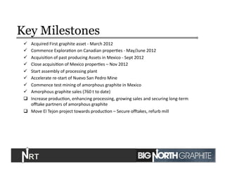 Key Milestones
  Acquired	
  First	
  graphite	
  asset	
  -­‐	
  March	
  2012	
  
  Commence	
  ExploraJon	
  on	
  Canadian	
  properJes	
  -­‐	
  May/June	
  2012	
  
  AcquisiJon	
  of	
  past	
  producing	
  Assets	
  in	
  Mexico	
  -­‐	
  Sept	
  2012	
  
  Close	
  acquisiJon	
  of	
  Mexico	
  properJes	
  –	
  Nov	
  2012	
  
  Start	
  assembly	
  of	
  processing	
  plant	
  
  Accelerate	
  re-­‐start	
  of	
  Nuevo	
  San	
  Pedro	
  Mine	
  
  Commence	
  test	
  mining	
  of	
  amorphous	
  graphite	
  in	
  Mexico	
  
  Amorphous	
  graphite	
  sales	
  (760	
  t	
  to	
  date)	
  
  Increase	
  producJon,	
  enhancing	
  processing,	
  growing	
  sales	
  and	
  securing	
  long-­‐term	
  
oﬀtake	
  partners	
  of	
  amorphous	
  graphite	
  
  Move	
  El	
  Tejon	
  project	
  towards	
  producJon	
  –	
  Secure	
  oﬀtakes,	
  refurb	
  mill	
  	
  
21	
  
 