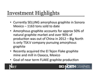 Investment Highlights
•  Currently	
  SELLING	
  amorphous	
  graphite	
  in	
  Sonora	
  
Mexico	
  –	
  1163	
  tons	
  sold	
  to	
  date	
  
•  Amorphous	
  graphite	
  accounts	
  for	
  approx	
  50%	
  of	
  
natural	
  graphite	
  market	
  and	
  over	
  90%	
  of	
  
producJon	
  was	
  out	
  of	
  China	
  in	
  2012	
  –	
  Big	
  North	
  
is	
  only	
  TSX.V	
  company	
  pursuing	
  amorphous	
  
graphite	
  
•  Recently	
  acquired	
  the	
  El	
  Tejon	
  Flake	
  graphite	
  
mine	
  and	
  mill	
  in	
  Oaxaca,	
  Mexico	
  
•  Goal	
  of	
  near	
  term	
  FLAKE	
  graphite	
  producJon	
  
5	
  
 