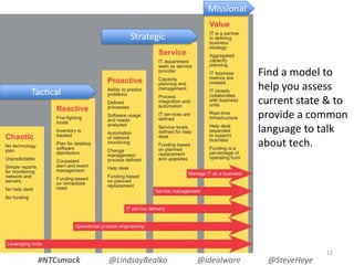12
Find a model to
help you assess
current state & to
provide a common
language to talk
about tech.
#NTCsmack @LindsayBealko @idealware @SteveHeye
Tactical
Strategic
Missional
 
