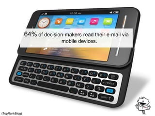 64% of decision-makers read their e-mail via
mobile devices.
(TopRankBlog)