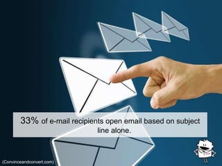 33% of e-mail recipients open email based on subject
line alone.
(Convinceandconvert.com)