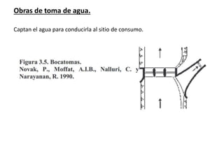 Obras de toma de agua.
Captan el agua para conducirla al sitio de consumo.
 