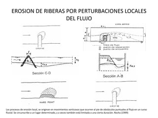 EROSION DE RIBERAS POR PERTURBACIONES LOCALES
DEL FLUJO
Los procesos de erosión local, se originan en movimientos vorticosos que ocurren al pie de obstáculos puntuales al flujo en un curso
fluvial. Se circunscribe a un lugar determinado, y a veces también está limitada a una cierta duración. Rocha (1999)
 