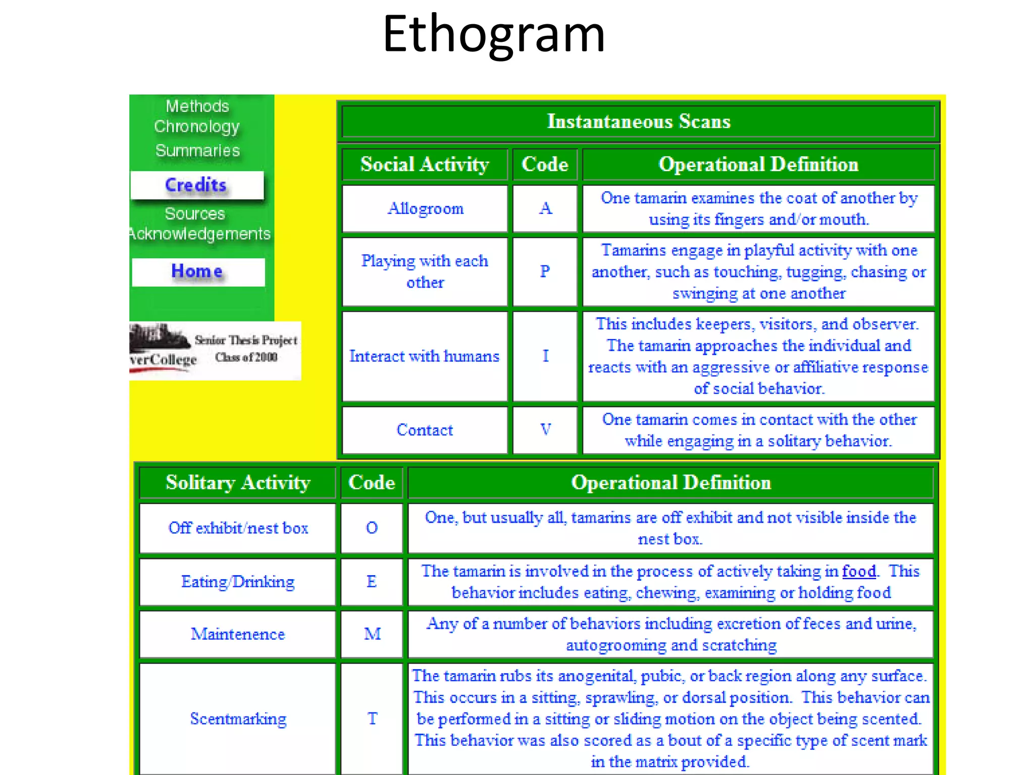 Ethogram
 