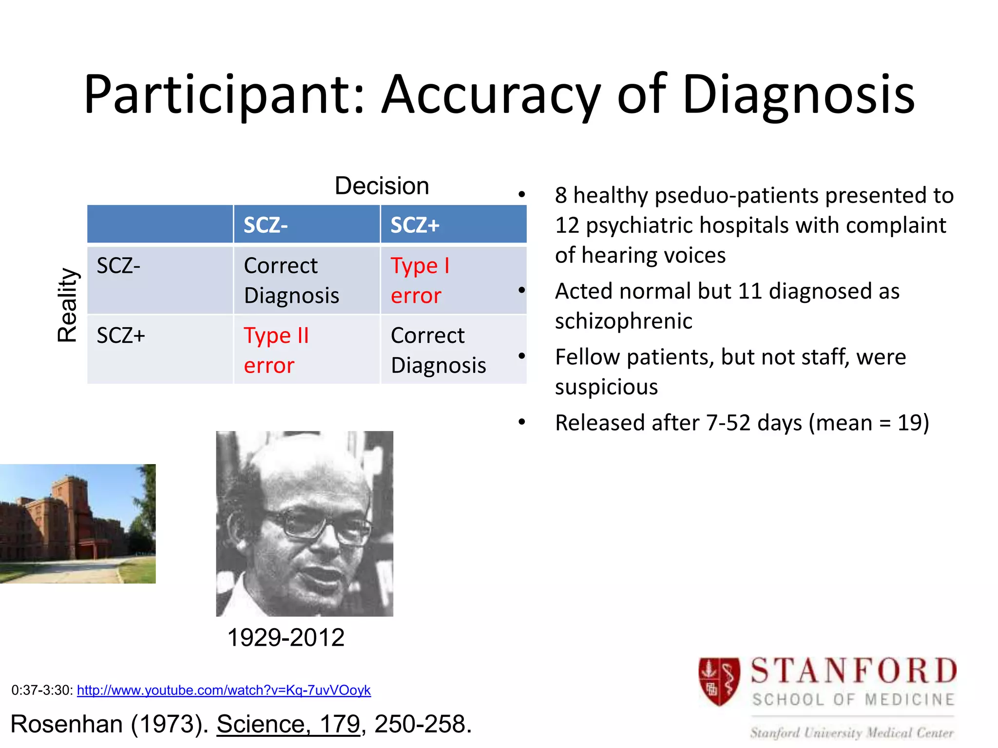 Participant: Accuracy of Diagnosis
                                               Decision             •   8 healthy pseduo-patients presented to
                                  SCZ-                  SCZ+            12 psychiatric hospitals with complaint
                SCZ-              Correct               Type I          of hearing voices
      Reality




                                  Diagnosis             error       •   Acted normal but 11 diagnosed as
                                                                        schizophrenic
                SCZ+              Type II               Correct
                                  error                 Diagnosis   •   Fellow patients, but not staff, were
                                                                        suspicious
                                                                    •   Released after 7-52 days (mean = 19)




                               1929-2012
0:37-3:30: http://www.youtube.com/watch?v=Kq-7uvVOoyk

Rosenhan (1973). Science, 179, 250-258.
 