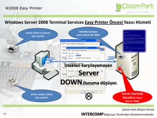 Citrix ve Terminal Serverları’ da uygulanabilir.Case Study: Russell Investments Terminal SunucularınıSoftgrid ile %40 oranında azalttı.Çözüm Park Bilişim PortalıINTERCOMP Bilgisayar Tarafından Desteklenmektedir.9