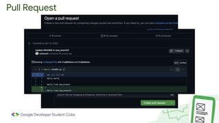 Pull Request
 