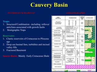 Cauvery Basin
Traps:
1. Structural/Combination –including rollover
anticlines associated with growth faults
2. Stratigraphic Traps
Reservoirs:
1. Clastic reservoirs of Cretaceous to Pliocene
age
2. Deep sea basinal fans, turbidites and incised
valley fills
3. Fractured Basement
Source Rocks: Mainly Early Cretaceous Shale
PETROLEUM HABITAT STRATIGRAPHY
 