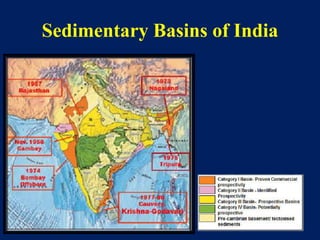 Sedimentary Basins of India
 