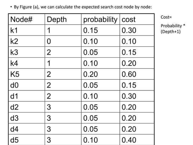 14_OptimalBinarySearchTree.ppt