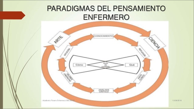 Pensamiento crítico y paradigmas en enfermería