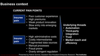 © 2016 Red Chalk Group, All Rights Reserved
Business context
CURRENT PAIN POINTS
Underlying threads
• Automation
• Third-party
integration
• Trust
• Market reach and
efficiency
• Poor customer experience
• High premiums
• Weak product innovation
• Slow entry into emerging
markets
Insuree
pain
Insurer
pain
• High administrative costs
• Costly intermediaries
• Fragmented data sources
• Manual processes
• Fraud prone
• Overly stringent regulation
Presented by Patrick Schmid, Assistant Vice President Enterprise Research, The Institutes
 