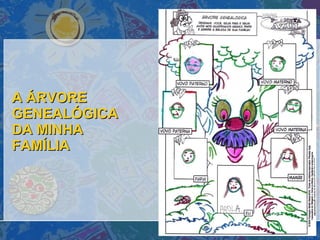 A ÁRVORE GENEALÓGICA DA MINHA FAMÍLIA 