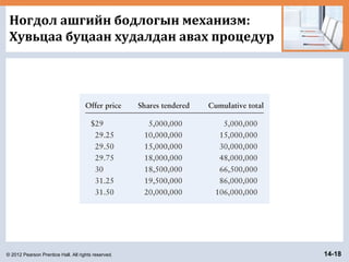 © 2012 Pearson Prentice Hall. All rights reserved. 14-18
Ногдол ашгийн бодлогын механизм:
Хувьцаа буцаан худалдан авах процедур
 