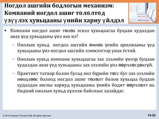 © 2012 Pearson Prentice Hall. All rights reserved. 14-25
Ногдол ашгийн бодлогын механизм:
Компаний ногдол ашиг т л лт дө ө ө
з лэх хувьцааны нийн хариу йлдэлү үү ү ү
• Компани ногдол ашиг т л х эсвэл хувьцаагаа буцаан худалданө ө
авах ед хувьцааны нэ яах вэ?ү ү
– Онолын хувьд ногдол ашгийн мн х еийн арилжааны едө ө ү ү
хувьцааны нэ ногдол ашгийн хэмжээгээр унах ёстой.ү
– Онолын хувьд компани хувьцаагаа зах зээлийн нээр буцаанү
худалдан авах ед хувьцааны зах зээлийн нэ рчл гд хг й.ү ү өө ө ө ү
– Практикт татвар болон бусад янз б рийн т гс бус зах зээлийнү ө
н хцл с болоод ногдол ашиг т л лт болон хувьцаа буцаанө өө ө ө
худалдан авсны хариуд хувьцааны нийн бодит рчл лт ньү өө ө
бидний онолын хувьд х лээж байснаас хазайдаг.ү
 