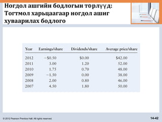 © 2012 Pearson Prentice Hall. All rights reserved. 14-42
Ногдол ашгийн бодлогын т рл д:ө үү
Тогтмол харьцаагаар ногдол ашиг
хуваарилах бодлого
 