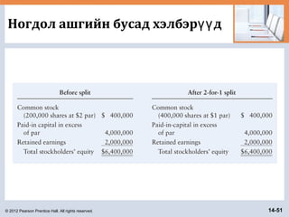 © 2012 Pearson Prentice Hall. All rights reserved. 14-51
Ногдол ашгийн бусад хэлбэр дүү
 