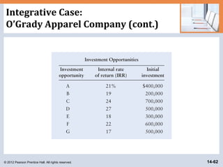 © 2012 Pearson Prentice Hall. All rights reserved. 14-62
Integrative Case:
O’Grady Apparel Company (cont.)
 