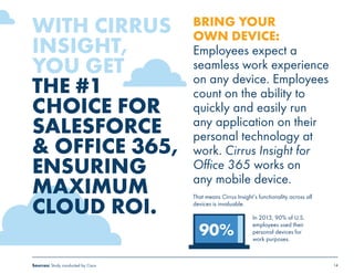 WITH CIRRUS 
INSIGHT, 
YOU GET 
THE #1 
CHOICE FOR 
SALESFORCE 
& OFFICE 365, 
ENSURING 
MAXIMUM 
CLOUD ROI. That means Cirrus Insight’s functionality across all 
BRING YOUR 
OWN DEVICE: 
Employees expect a 
seamless work experience 
on any device. Employees 
count on the ability to 
quickly and easily run 
any application on their 
personal technology at 
work. Cirrus Insight for 
Office 365 works on 
any mobile device. 
devices is invaluable. 
In 2013, 90% of U.S. 
employees used their 
personal devices for 
work purposes. 90% 
Sources: Study conducted by Cisco 14 
