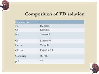 Pd Solution Comprehensive Guide to Peritoneal Dialysis: Procedures, Types, and ...