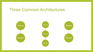 Three Common Architectures
Internet
Device
Gateway
Internet
Device
Phone
Device
 