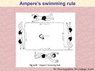 Ampere’s swimming rule
Dr. Pius Augustine, SH College, Kochi
 